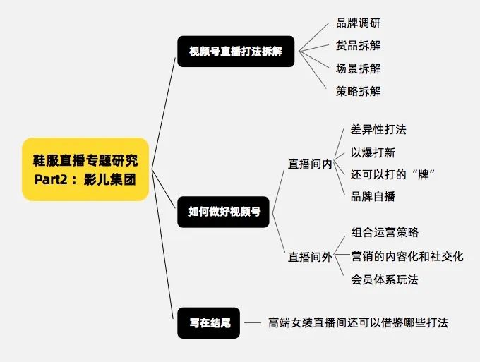 私域运营“优等生” 影儿集团是如何做到视频号直播带货“第一梯队”的？丨专题研究